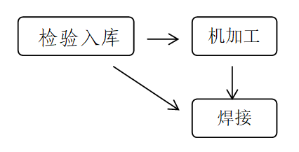 圖片關(guān)鍵詞